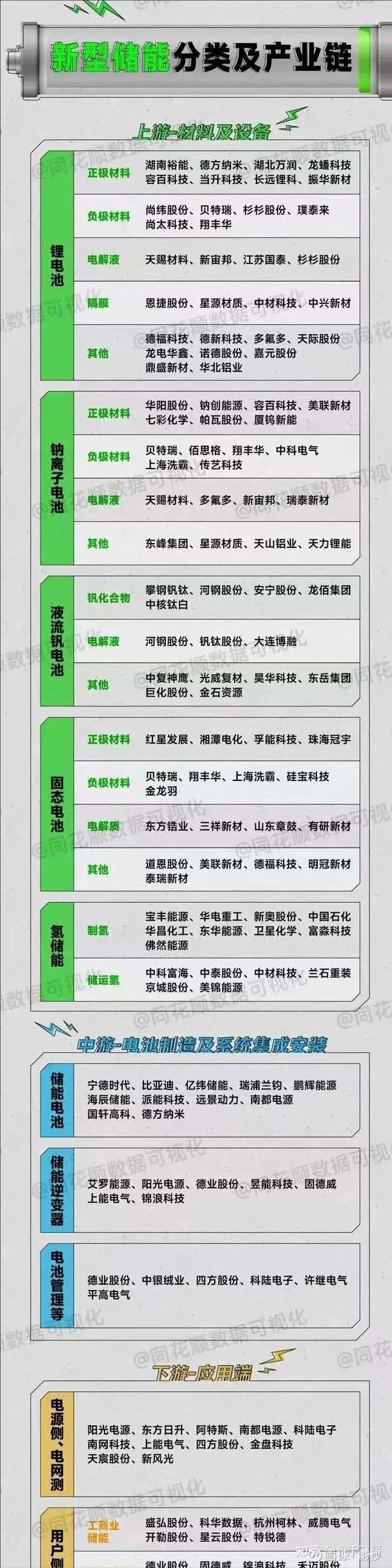 新型储能概念股一览新能源相关的行业是未来经济中最有希望的，最有爆发力的领域；工信部电子信息：加快先进储能技术及产品的规模化应用，加快钠电...