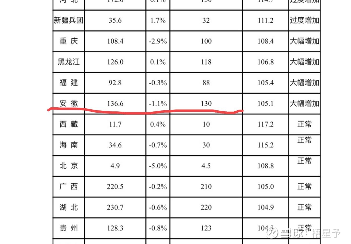 全国报价表