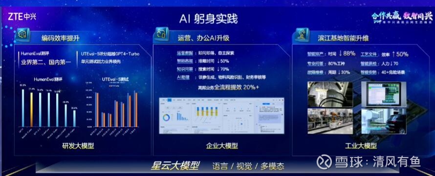 中国　雲南碁石　未使用 数字星云3.0 $中兴通讯(SZ000063)$ 本来想让KImi整理一下的，结果效果