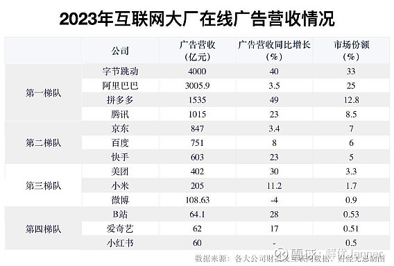 快手这一周46412