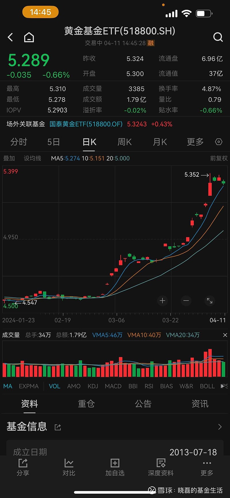 国际金价19年才1300多美元现在竟然2300了