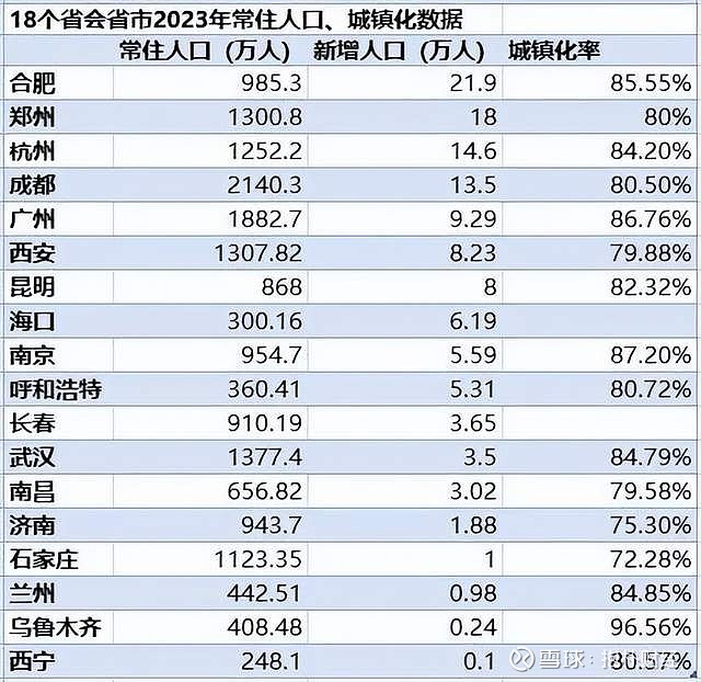 佛山人口图片