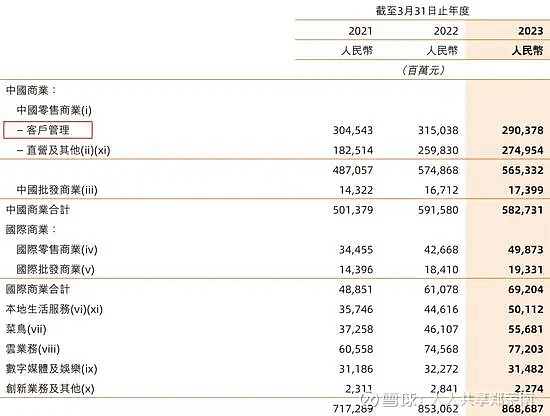 马云罕见发声阿里危险了