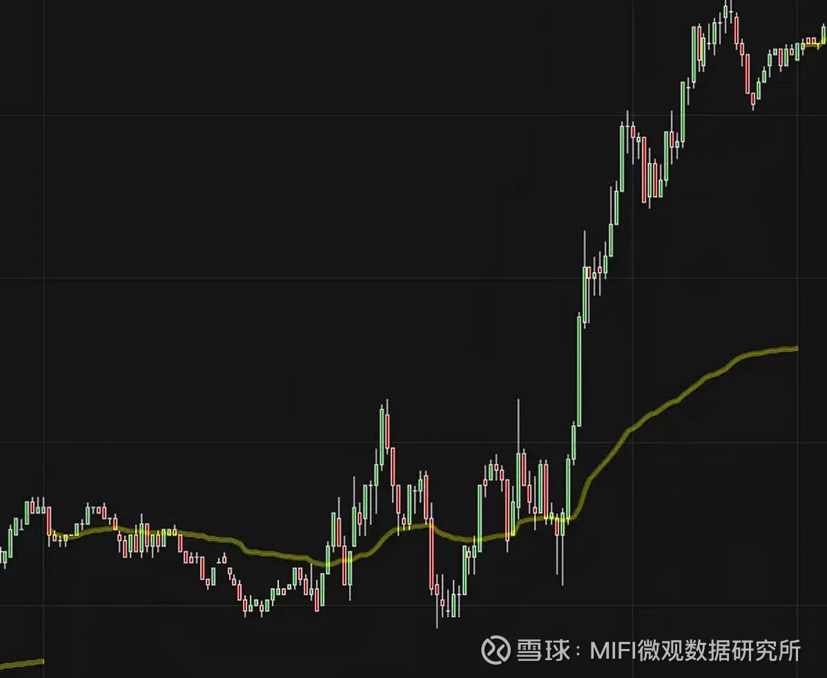 订单流系列（九）——VWAP，日内交易者的必备工具VWAP 是Volume Weighted Average Price  的缩写，中文意思是成交量加权平均价格。它是一种...