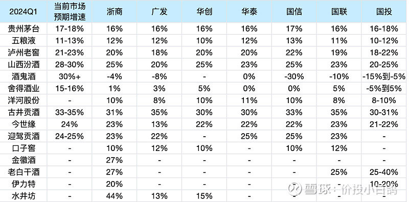2024q1是什么时候
