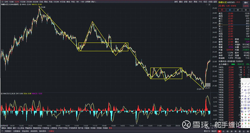今天把仓位加到 海螺水泥 (22.
