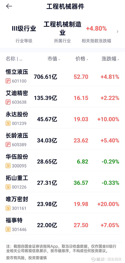 年度业绩报告陆续出炉电网设备出海指数上涨46