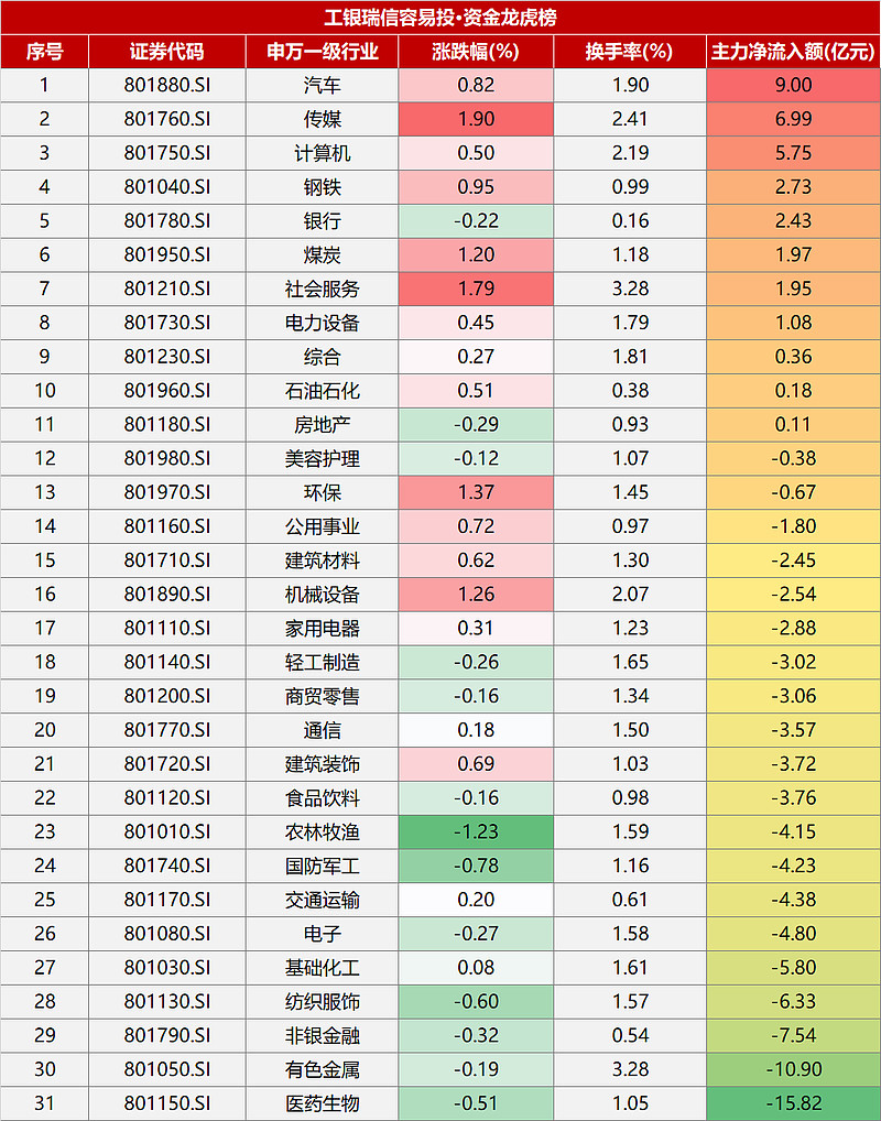 $指数派滚雪球(tiaa047002)$【工银瑞信容易投·资金龙虎榜】4月11日