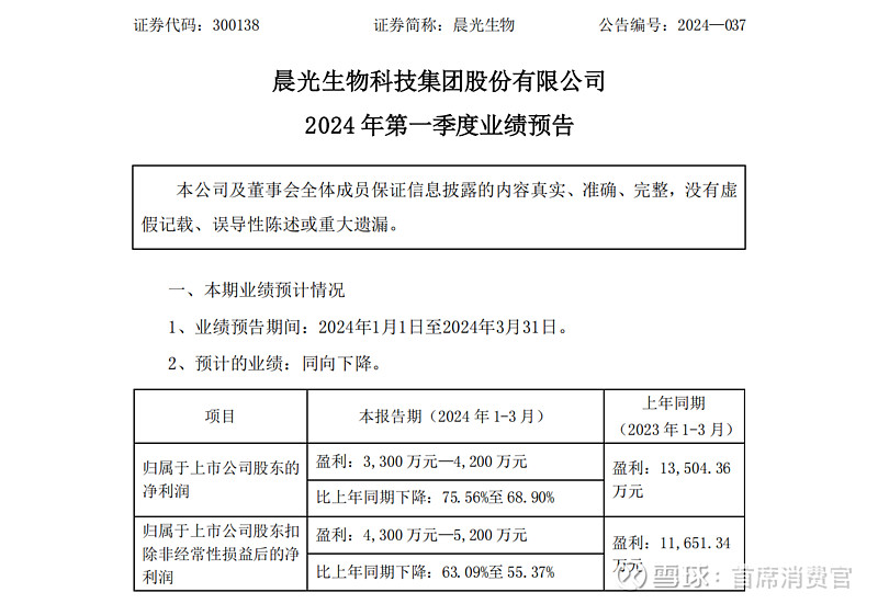 晨光生物一季度业绩预降七成分拆子公司上市计划告吹