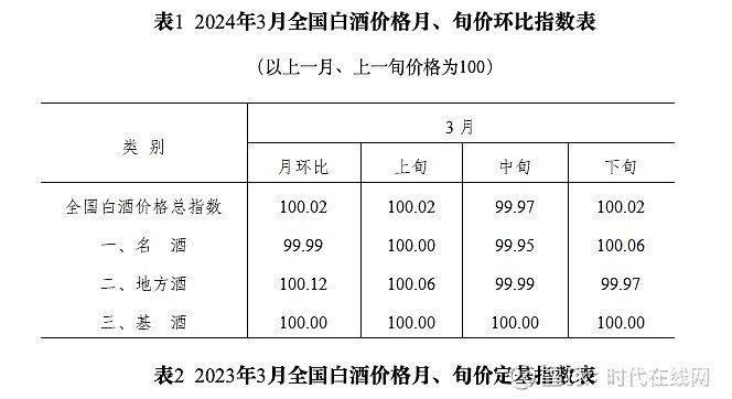 大湾酒价|涨价潮陆续传导,五粮液,剑南春等多款产品终端价格上涨
