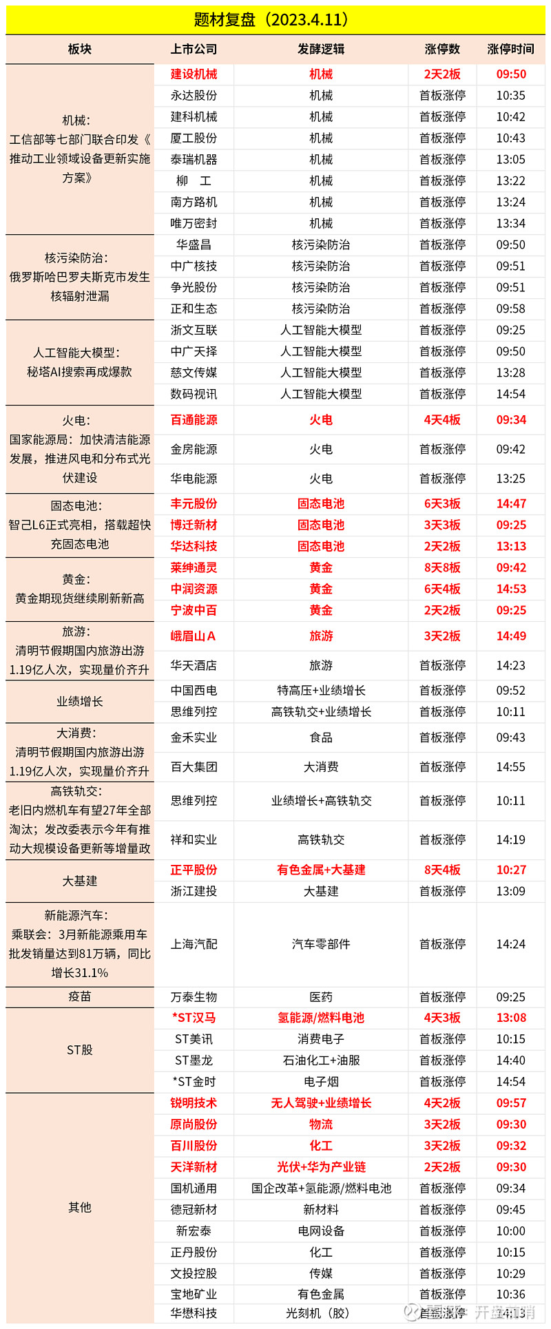 方案》,计划于24年5月9日举行听证会;⑥2024年五一劳动节放假时间安排