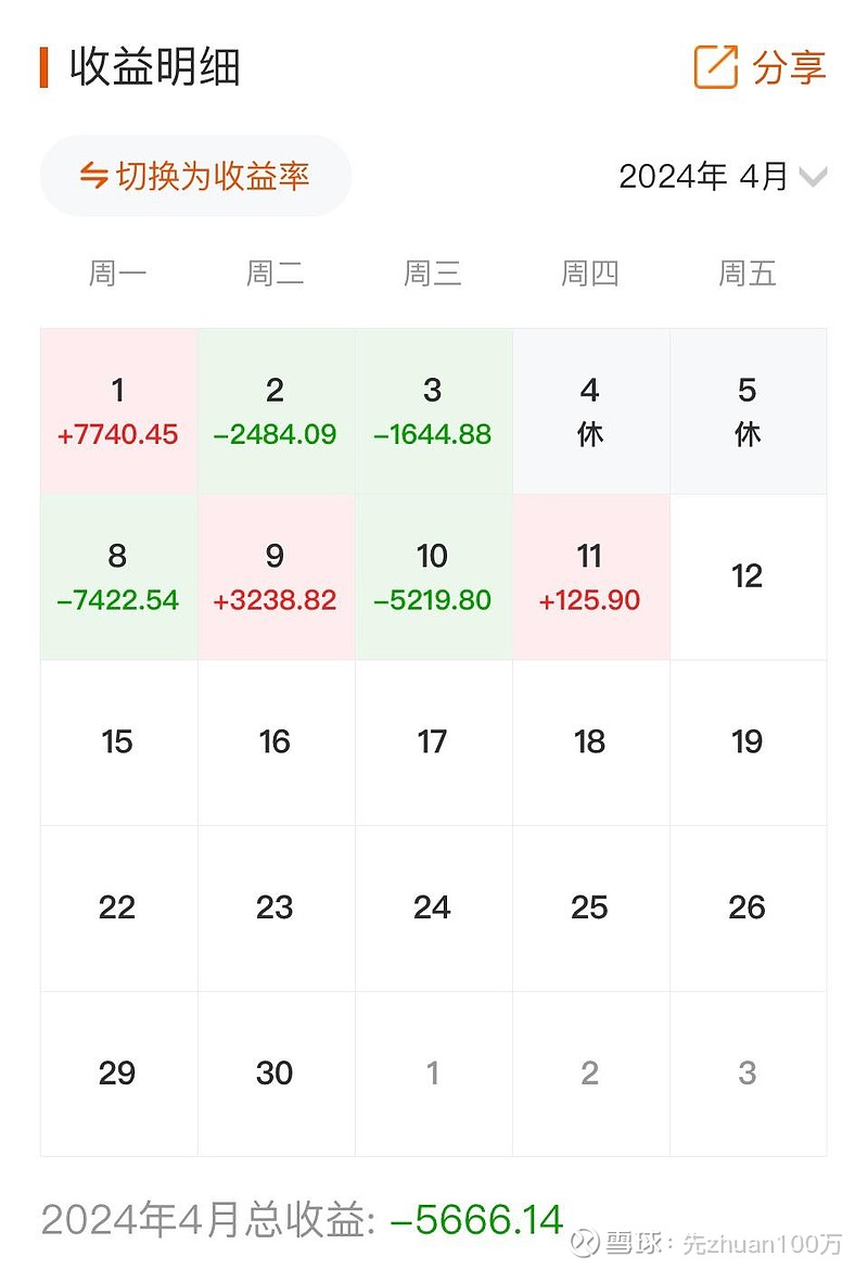 实盘挑战本金50万赚100万【23月7个交易日】 实盘挑战本金50万赚100万【23月7个交易日】收益目标：赚一百万；每年跑赢 沪深300 ...