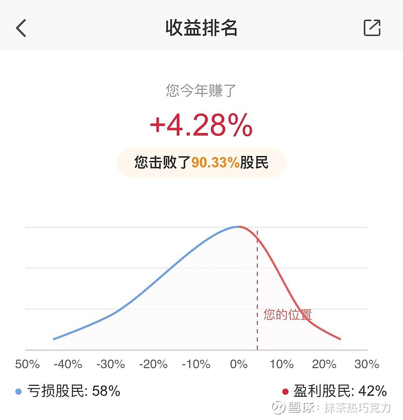 今年港股收益vsA股收益，A股