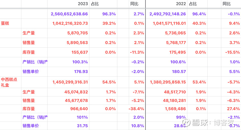 元祖股份2023年财报分析
