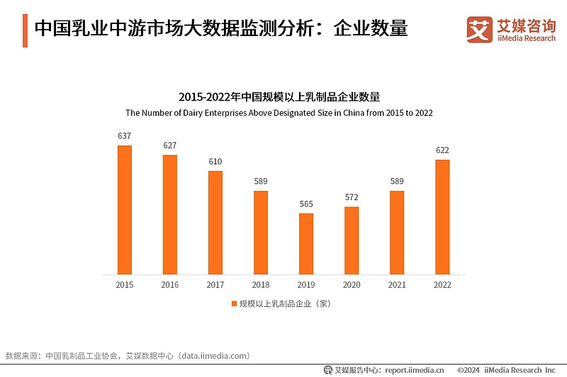 洞察行业风云：2023年市场调研报告解读
