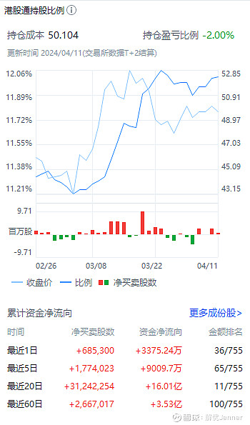 快手这一周46412