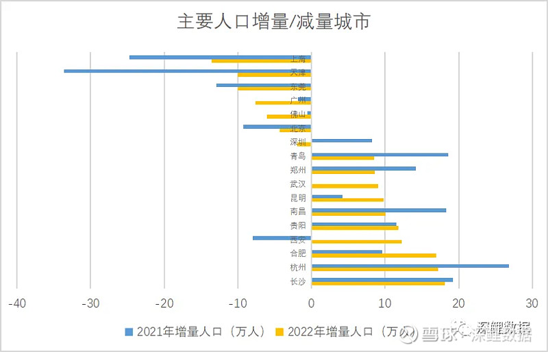 人才去哪了我国人口流动的十年变化