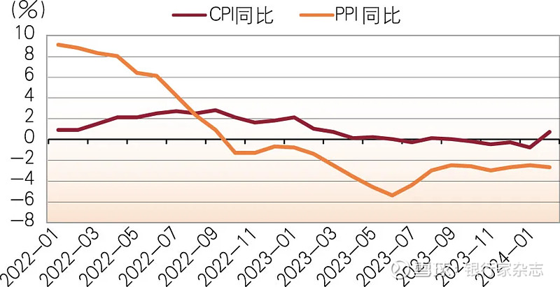 宋效军大变局中的宏观经济政策取向