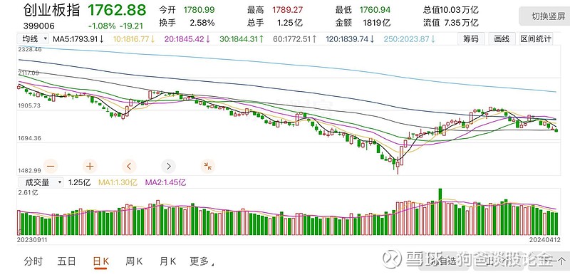 20240412巴菲特说系统性风险是个伪命题