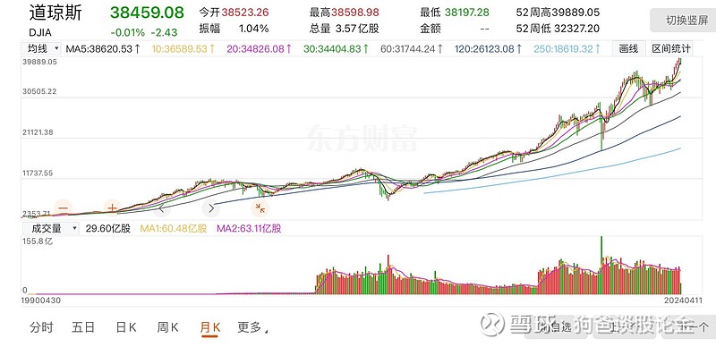 20240412巴菲特说系统性风险是个伪命题