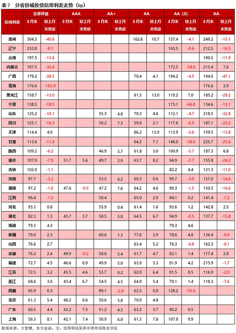 阴债对照表图片