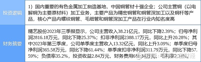 4月12日精艺股份涨停分析有色铜有色金属概念热股