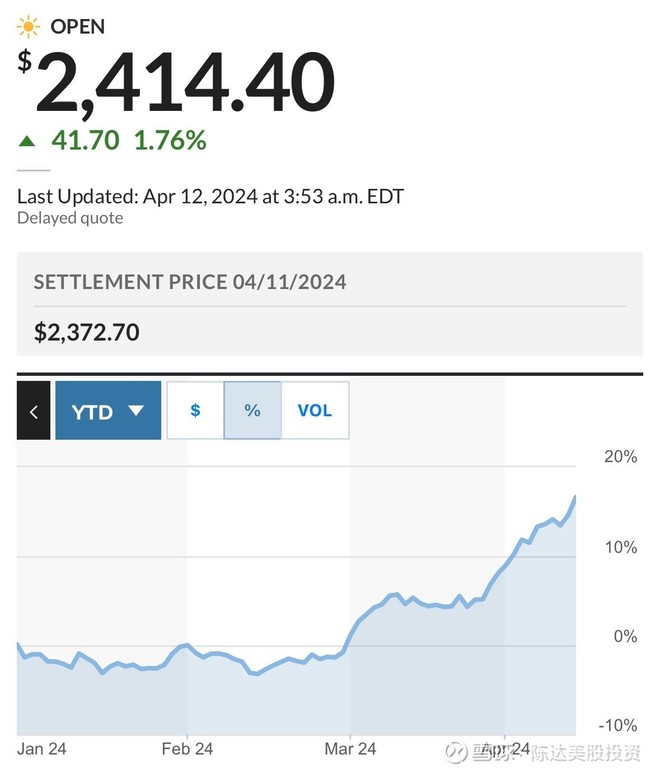 对鬼佬而言天天创新高的黄金估计