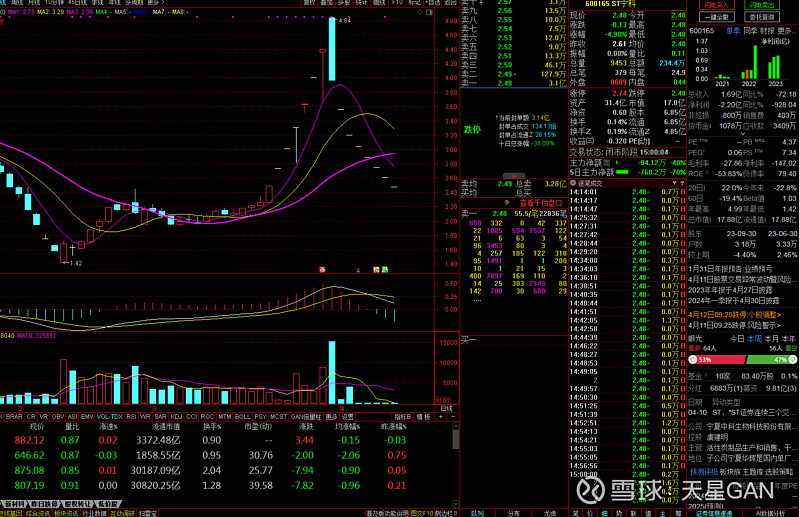 先说结论:空仓最安全.