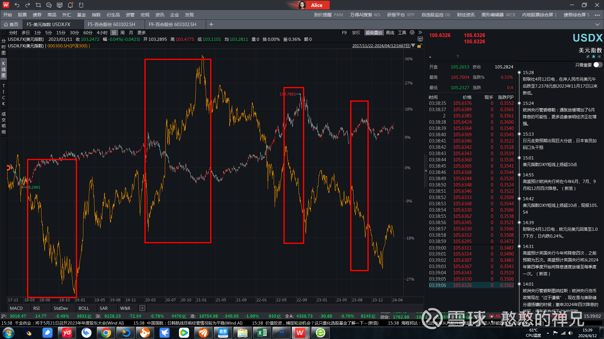 美国3月CPI增3.5%，降息预期减弱，影响哪些A股资产？ 美国3月CPI  年增3.5%，核心CPI年增3.8%，皆比预期高一些。能源、住房成本继续推升通胀。尽管全球市场还在交...