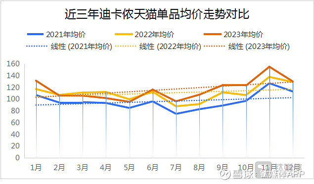 迪卡侬涨价了平替之光的头衔还保得住吗