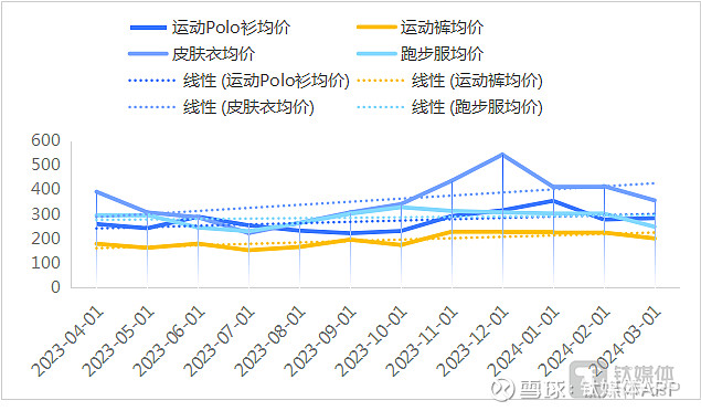 迪卡侬涨价了平替之光的头衔还保得住吗