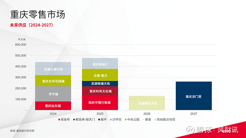 戴德梁行发布《2024年一季度重庆写字楼与零售市场概况》报告 来源: 凤凰网房产重庆站戴德梁行重庆4月11日正式发布了《2024年一季度重庆 ...