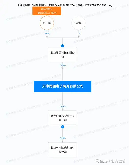 对天津同融进行股权穿透后不难发现,张一鸣持有北京石贝科技有限公司