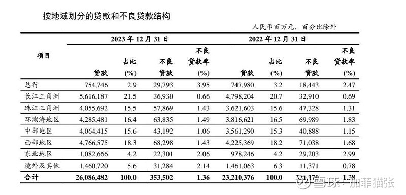 通过农业银行年报看小银行
