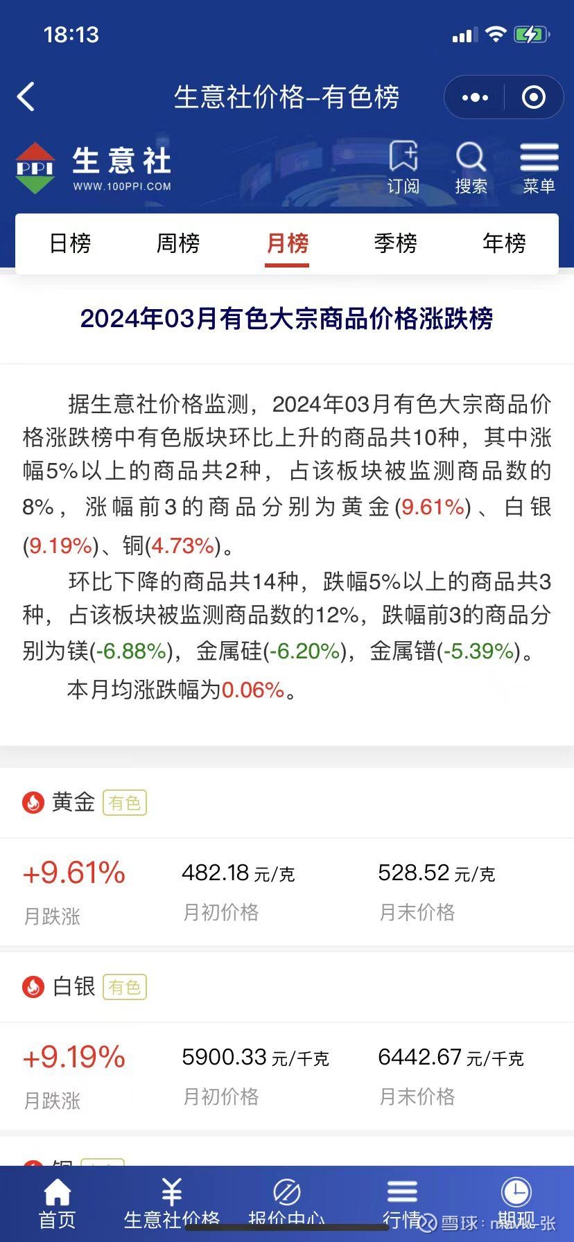 白银2024年目前为止，价格为什么涨这么多？哪些公司值得投资呢？ 2024年至今，白银 价格的显著上涨可以归因于多个关键因素的共同作用，这些因素包括宏观经济环境、货币政策、供需状况、地缘政...