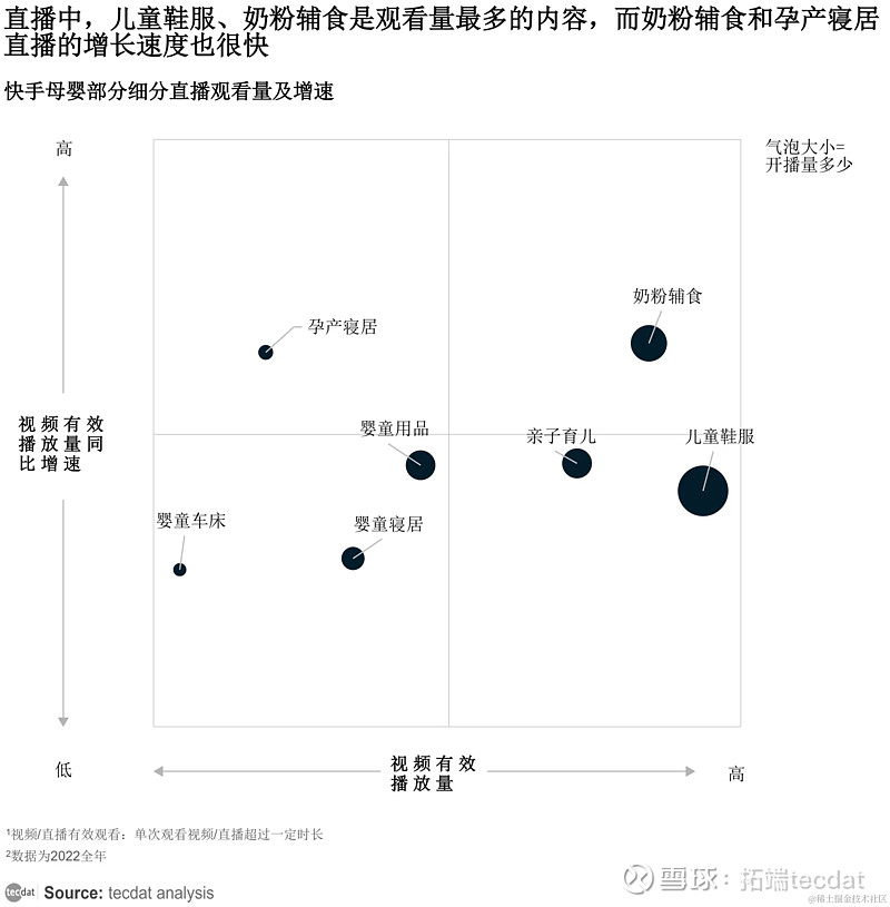 专题2023快手母婴行业数据报告pdf合集分享附原数据表
