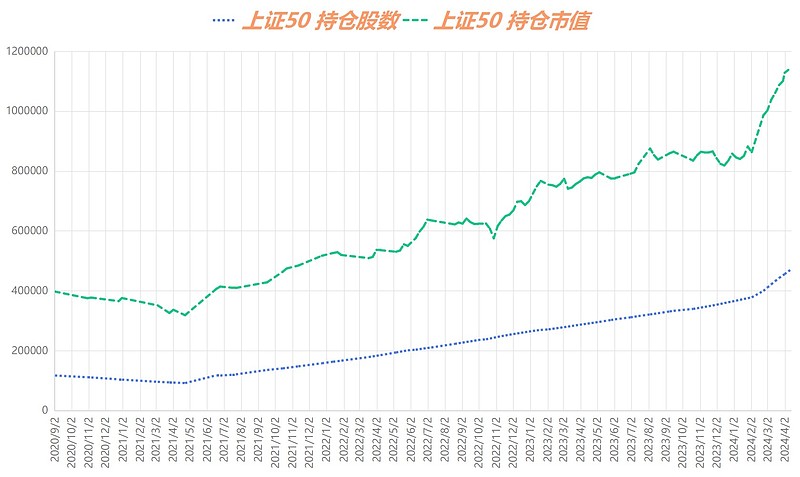 定投第2090天今日买入