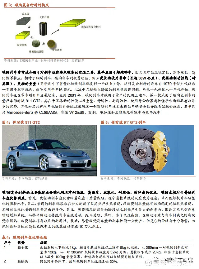 碳陶刹车盘电动智能化执行终端蓝海市场广阔