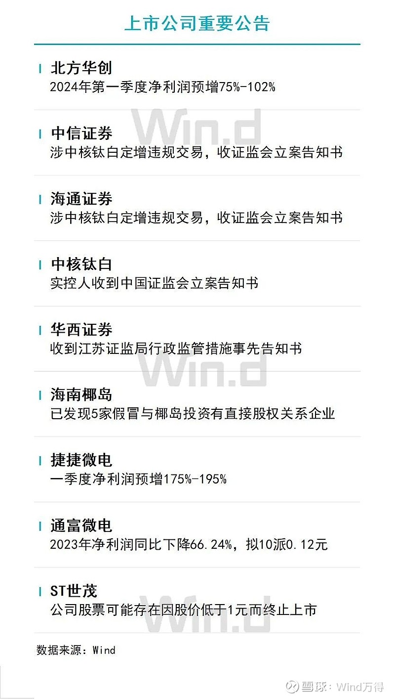 陆家嘴财经早餐2024年4月13日星期六