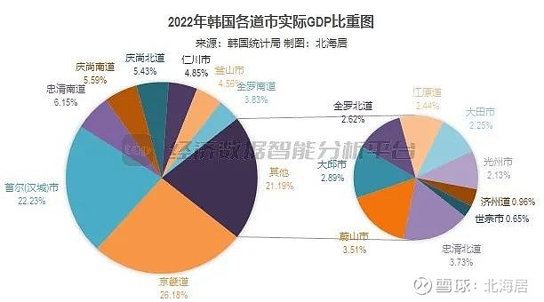 韩城gdp图片