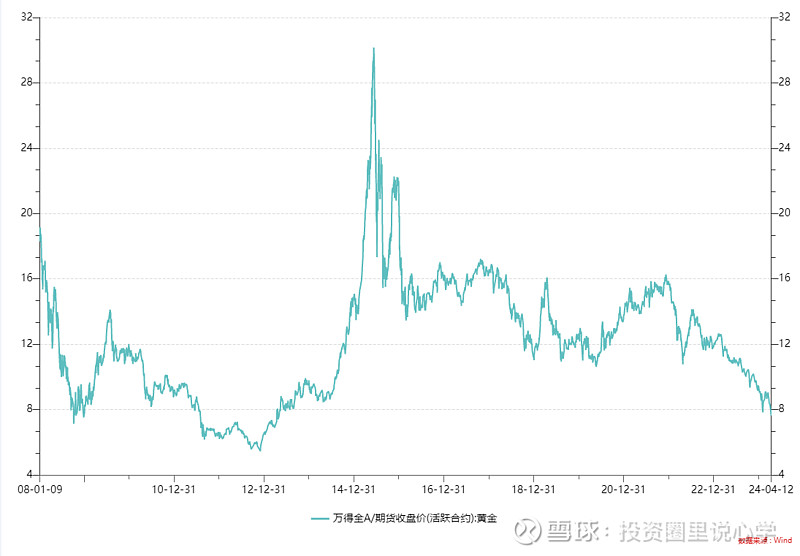 这周事情有点多,一件一件聊 首先,本周a股全部风格和主要指数均下跌.