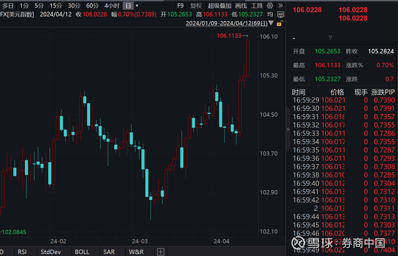 比特币爆仓率是多少_比特币爆仓几率