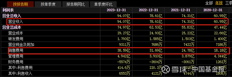 270亿保健品龙头董事长回应一切