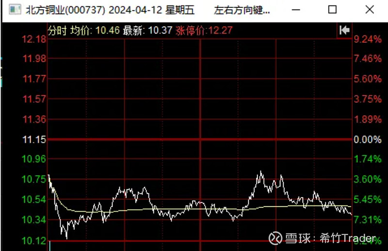  中電電機跌停終結(jié)6連板_603988 中電電機股票行情