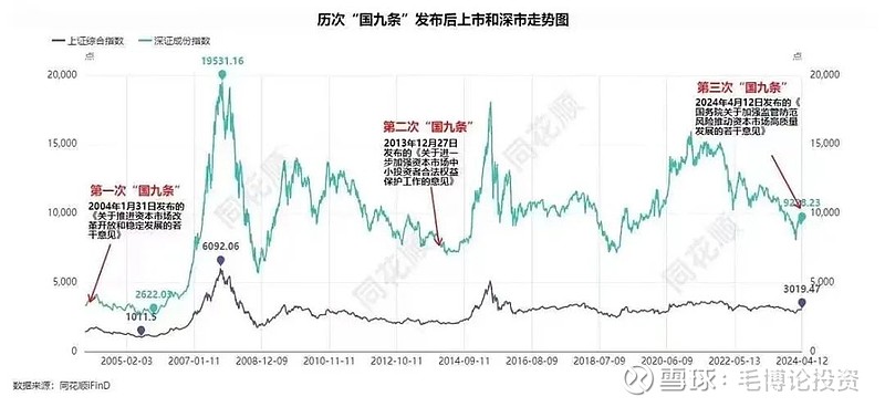 4月上证指数有望跌破2900点康波周期主导中期投资机会