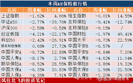 2024413风往北飞的保险股周记171期平安信托回应信托延期友邦保险收购