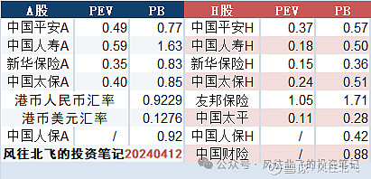 2024413风往北飞的保险股周记171期平安信托回应信托延期友邦保险收购