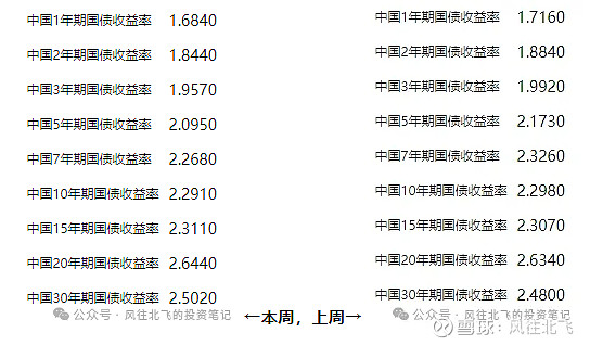 2024413风往北飞的保险股周记171期平安信托回应信托延期友邦保险收购