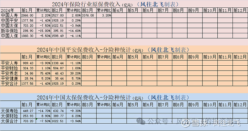 2024413风往北飞的保险股周记171期平安信托回应信托延期友邦保险收购
