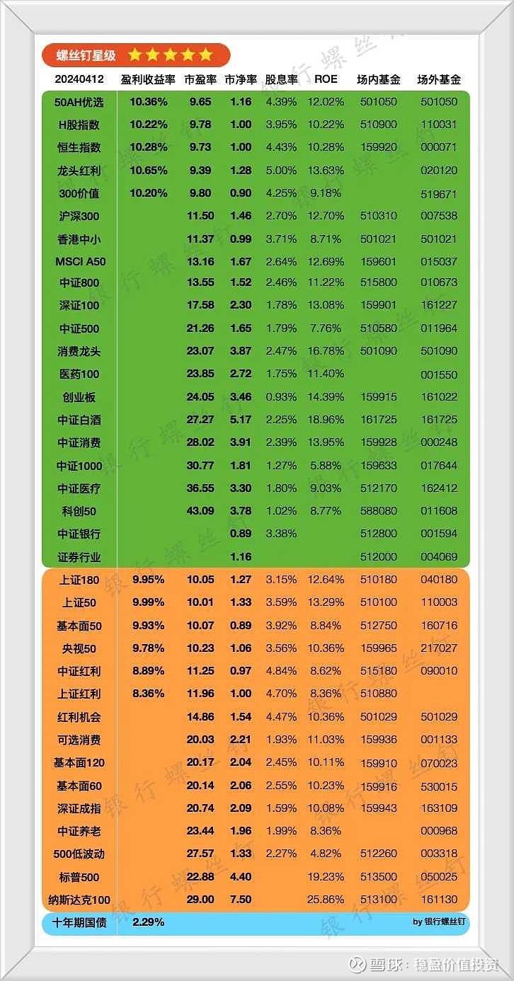 稳盈价值投资指数基金波段投资仓位管理第31期20240412